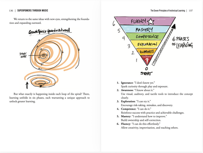 Superpowers Through Music - ebook