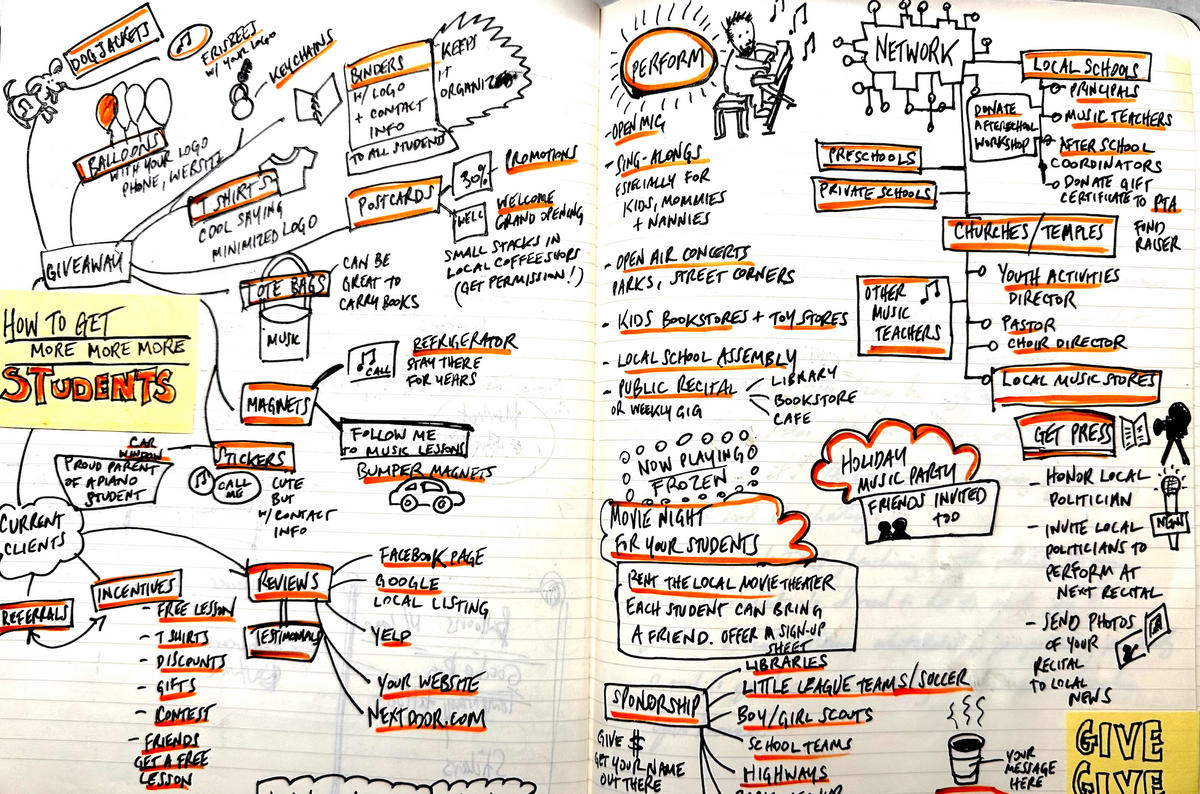 How To Get More Students Mindmap by Andrew Ingkavet