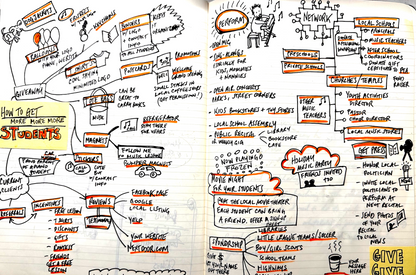 How To Get More Students Mindmap by Andrew Ingkavet